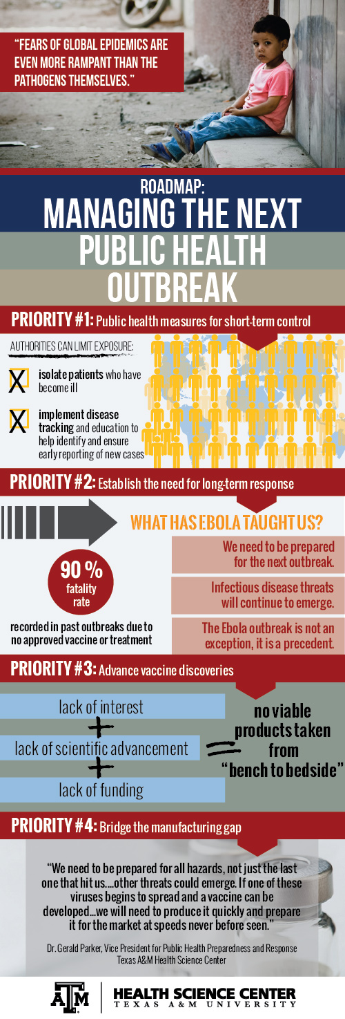 Infographic