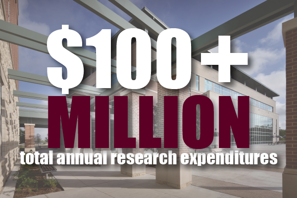 $100 Million In Research Expenditures