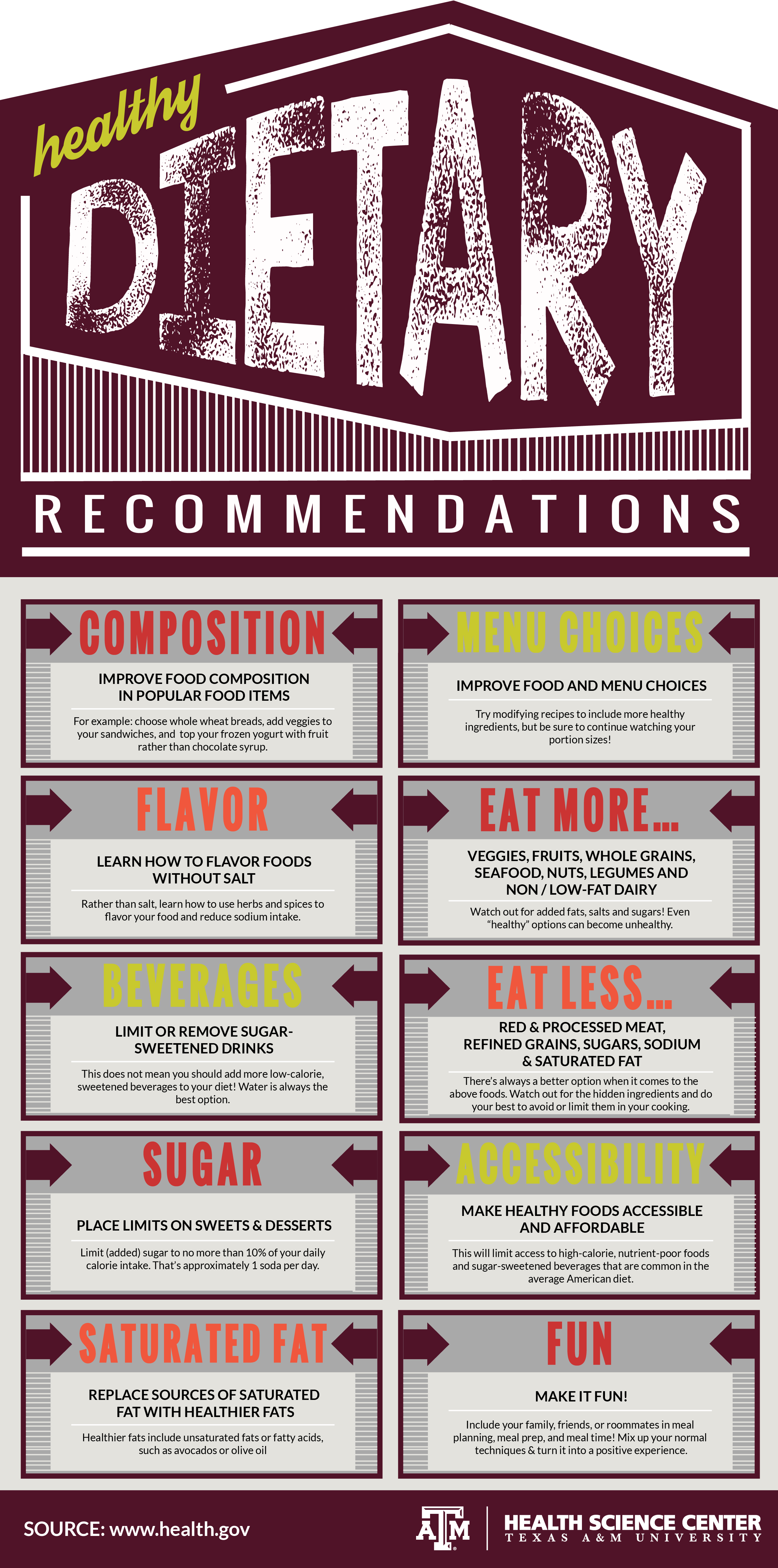 DietaryRecommendations-02