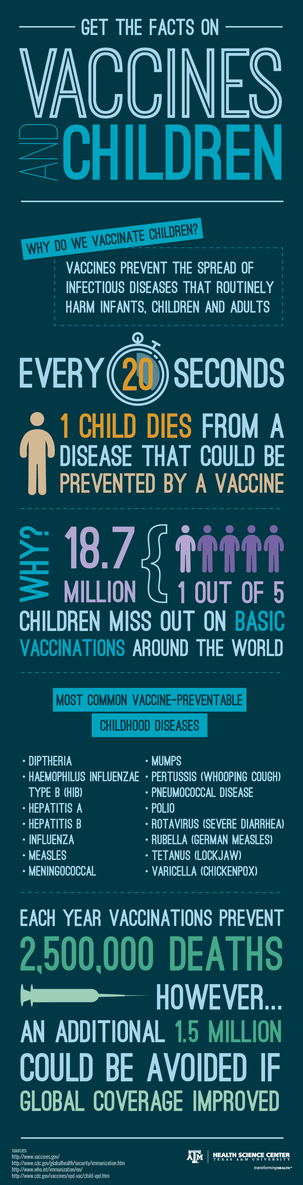 children vaccine facts