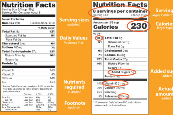 New Nutrition Label