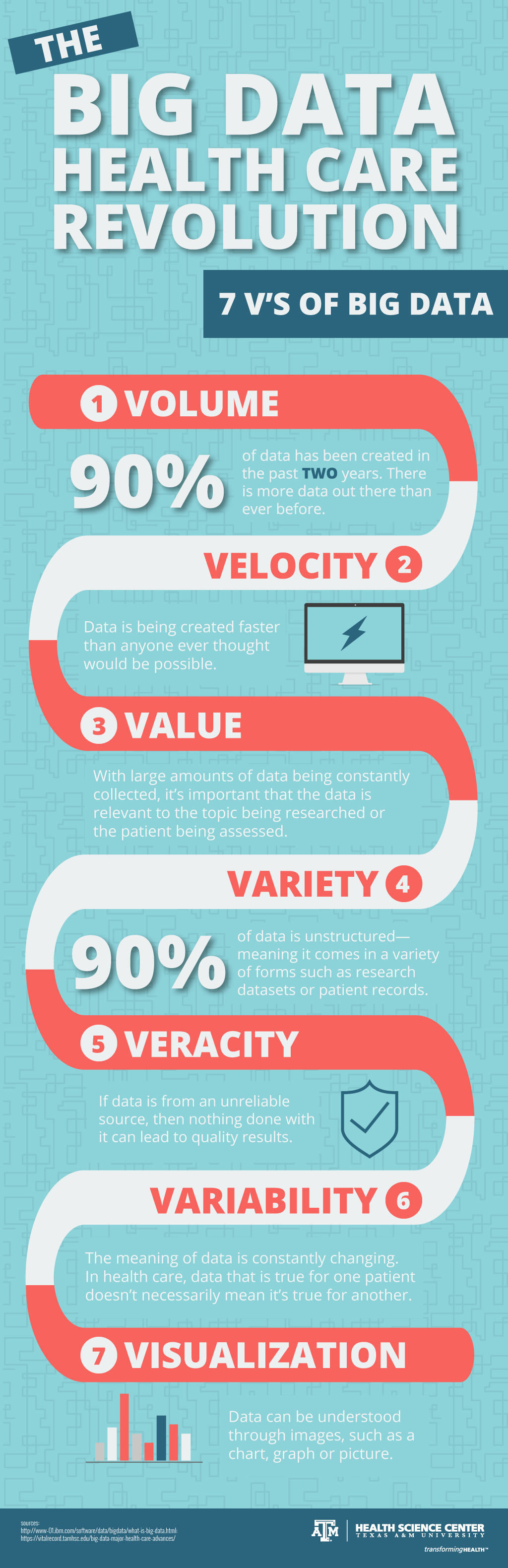 7 vs big data