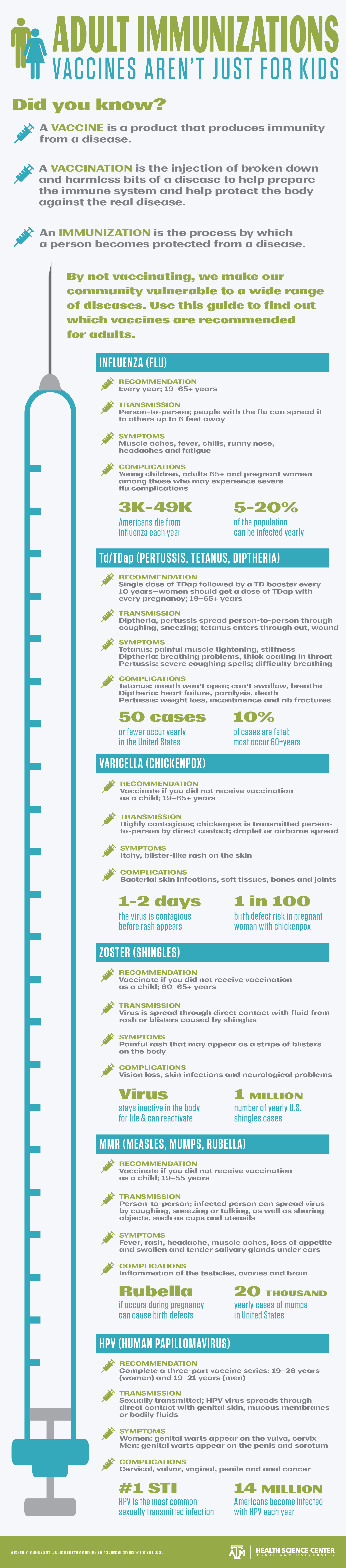 adult immunizations and vaccines