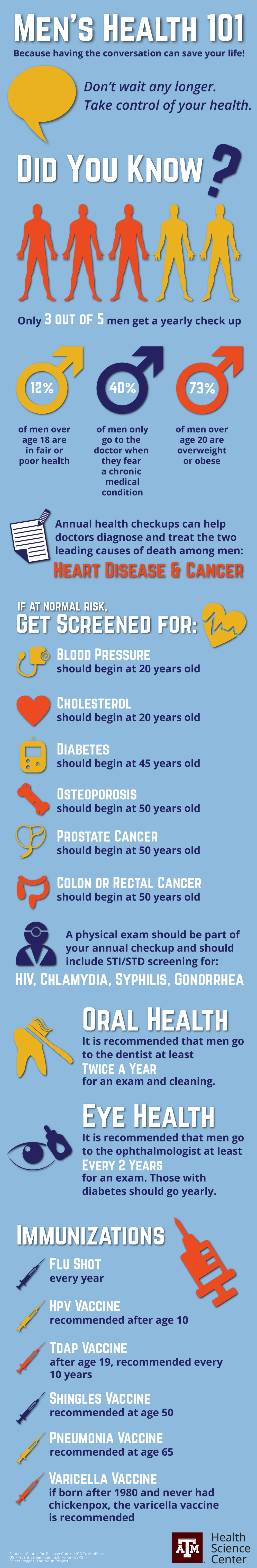 Men's health awareness - an infographic outlining tips and steps men can take to get control over their health