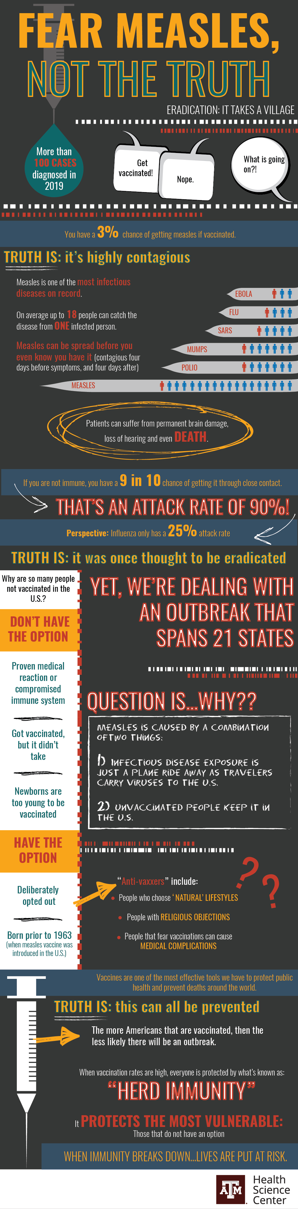 Fear measles, not the truth